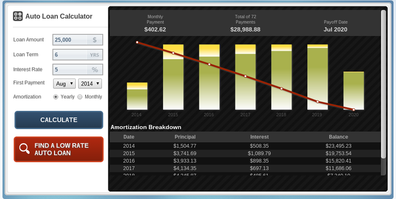 Illustration for article titled Should You Take A 72 Month Auto Loan?